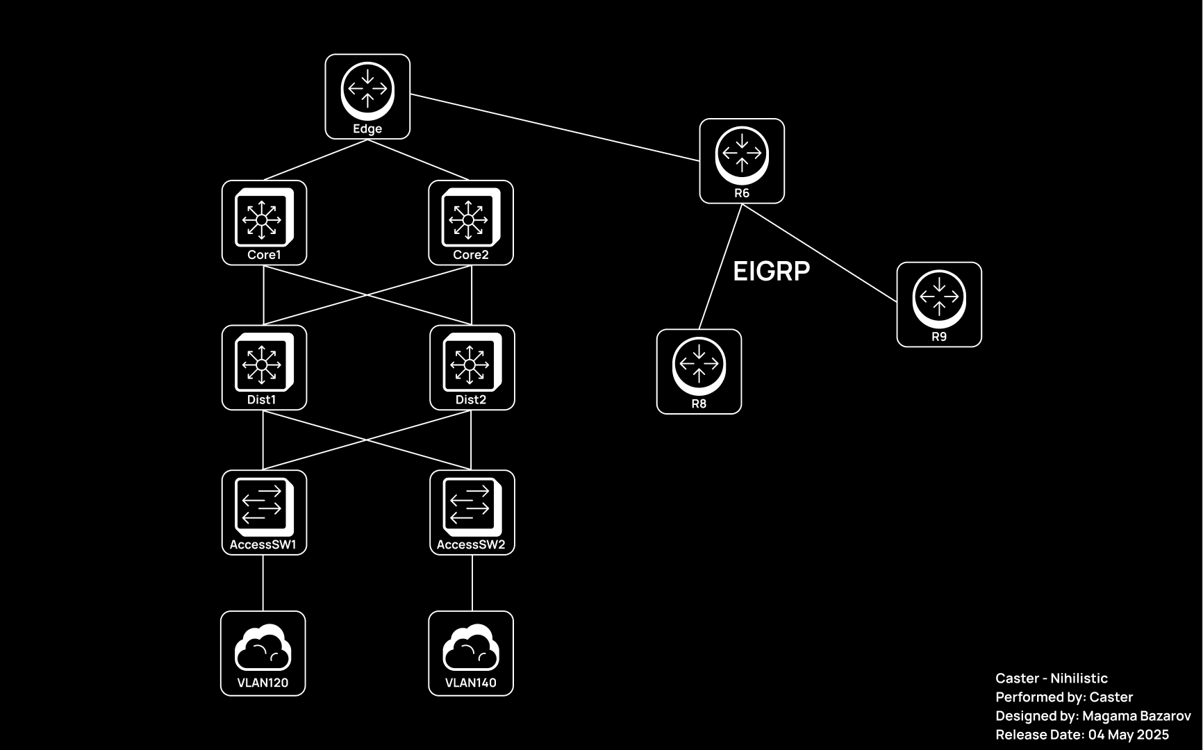 Nihilistic: Automated Cisco IOS Security Analysis