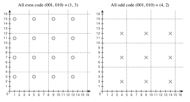 ADS-B Guide